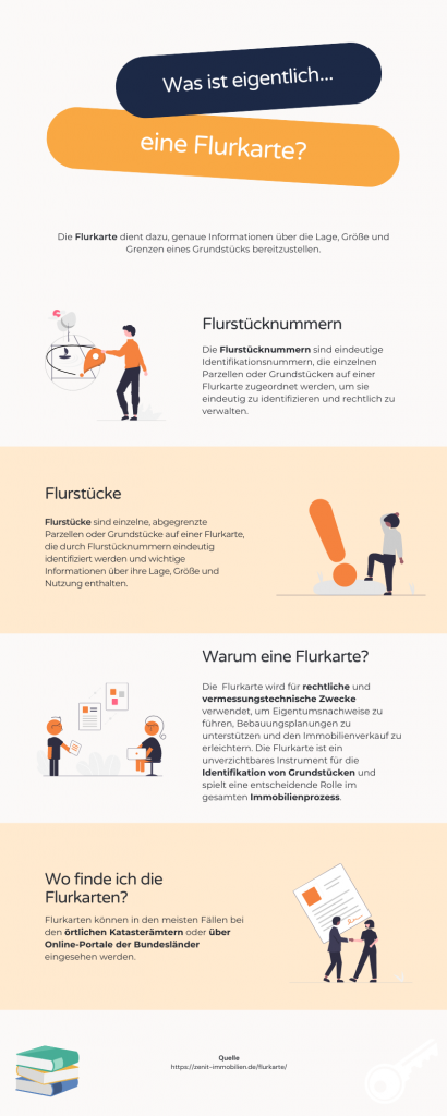 Infografik Flurkarte: Aufbau, Inhalte und Nutzen der Flurkarte einfach erklärt